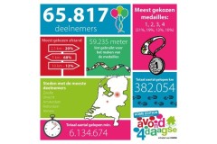 infographic-avond4daagse-home-editio-2021